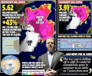 Arctic Ice Caps Increasing in Size Al Gore Lied